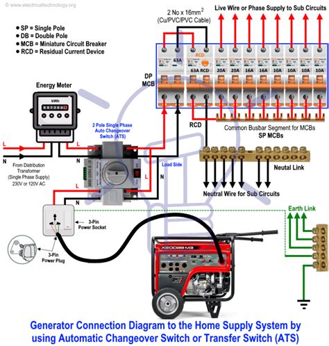 hook up from generator to electric box|connecting generator to fuse box.